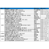 2026年美國應用能源電子展