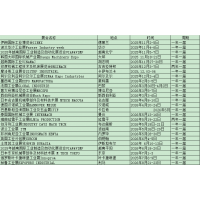 2026年意大利電動挖掘機展覽會 SAMOTER